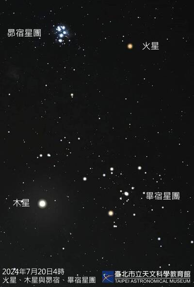 天文迷注意！7/20週六凌晨 最美星團碰明亮行星