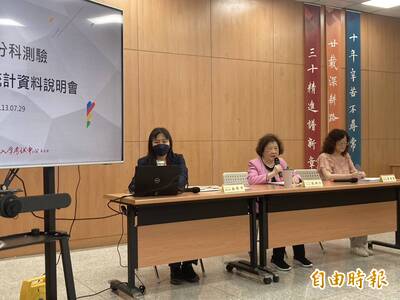 分科測驗五標公布數甲化學提升 大考中心：題目具鑑別度