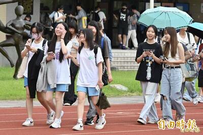 考生數持平、招生名額減 大學分科測驗錄取率估降至95.9％