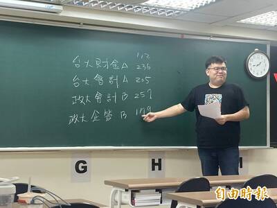 採計數甲、化學科系門檻升5至7級分 補教：填志願策略宜保守