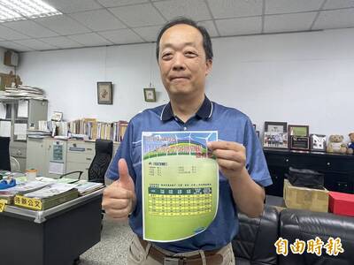 大學分科測驗成績出爐 中一中、中女中今年報考比例均逾5成