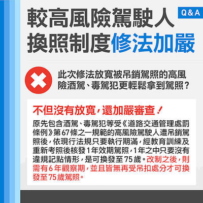 《TAIPEI TIMES》High-risk drivers would be required to retake tests