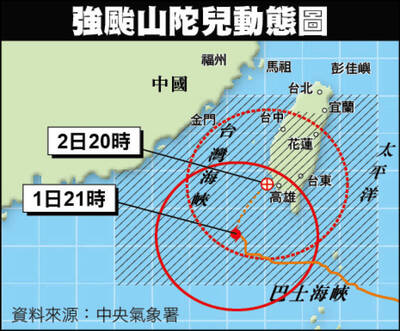 10/15 各報重點新聞一覽 - 生活 - 自由時報電子報