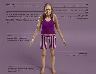 每天只睡6小時揭身體7大壞處！專家模擬長相恐變這樣