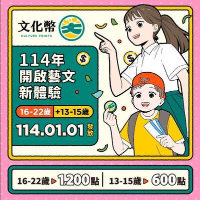 文化幣明年加碼至13歲 網見1現象：適合嗎？