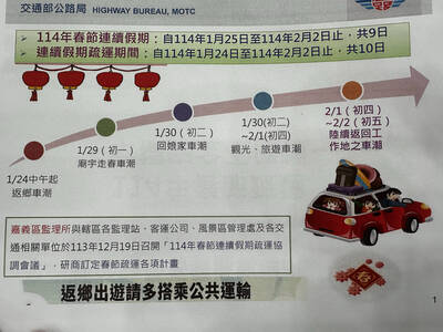 春節連假預估3大湧現車潮時段 公路局推3項公共運輸優惠