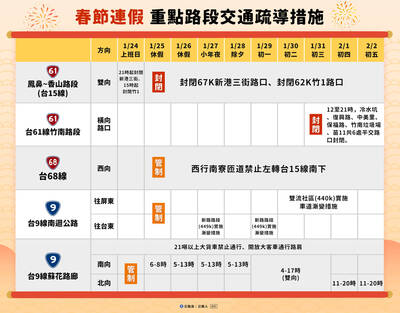 交通部推春節疏運好康 搭客運最低6折、東部租車租車優惠