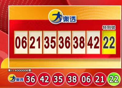 1/21  大樂透頭獎飆3.6億你中？今彩539獎號也出爐了