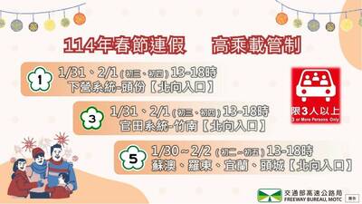 春節國道1、3、5管制看這裡！ 北返車流最高1.6倍