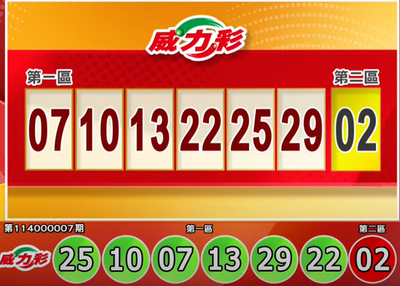 1/23 威力彩頭獎上看5.9億！今彩539獎號也出爐了