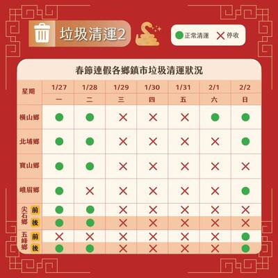 竹縣哪些服務春節不打烊 縣府提供懶人包