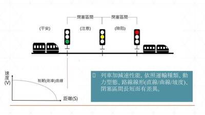 台鐵增台北-豐原1.5小時快車？鐵道學會再質疑：5車為1車繞道？