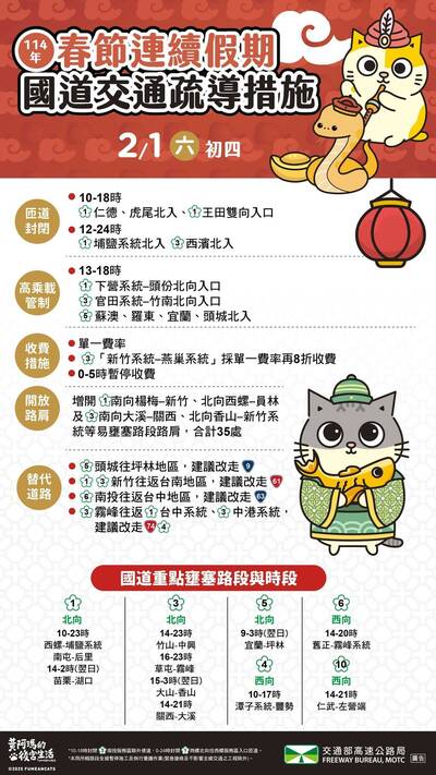 國道跨夜塞到今晨4點！高公局盤點初四上午4地雷路段