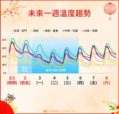 《TAIPEI TIMES》 Temperatures forecast to drop