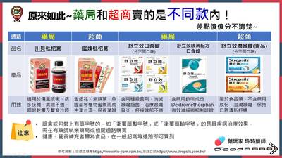 喉嚨不適吃「枇杷膏」 藥師提醒：藥局和超商賣的不一樣