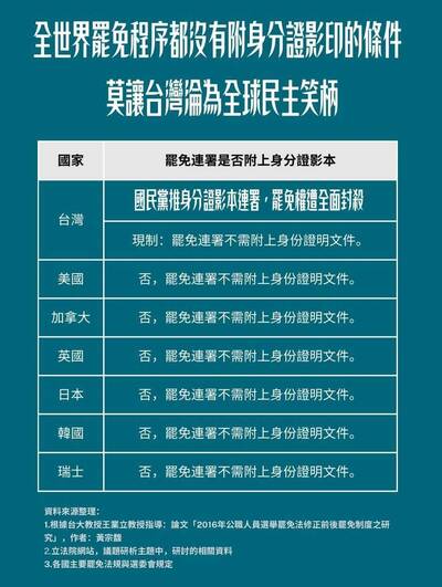 藍白強推「罷免須附身分證影本」 尹立：史無前例的民主剝奪