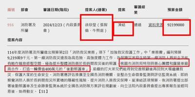 國民黨凍結消防署9219萬卻喊普發1萬 柯昱安酸：厲害了我的黨