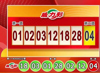 3/17 威力彩獎號出爐！ 今彩539也開獎了