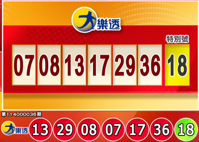 拚手氣！3/18 大樂透、今彩539獎號出爐