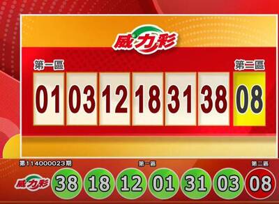 3/20 威力彩頭獎2億獎號出爐！今彩539也開獎了