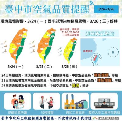 未來2天空品轉差亮「橘燈」 中市環局：臭氧無色無味難察覺