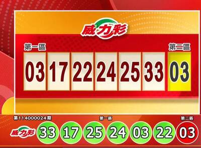 3/24 威力彩獎號出爐！ 今彩539也開獎了