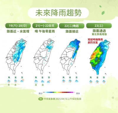 週末北部午後有雨！下週三雨彈炸中南部 降雨熱區1圖看懂