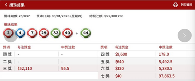 她離職買「60張號碼一樣」六合彩送同事   結果真中獎......