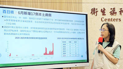 《TAIPEI TIMES》 Whooping cough cases reach 10-year high: CDC 《TAIPEI TIMES》 Whooping cough cases reach 10-year high: CDC