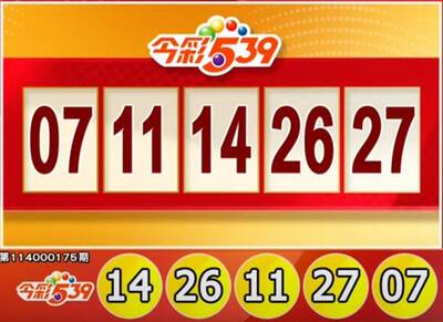手刀對獎！7/19 今彩539、3星彩、4星彩開獎啦