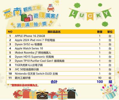 「遊購厲害！」 台南21家觀光工廠祭出25萬大獎滿額抽