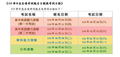 明年大學學測和分科測驗日期公布 高三生留意重要時程！