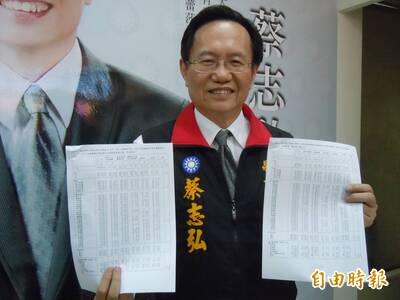 表態參選國民黨主席 蔡志弘︰藍營「組織力弱化」是不爭的事實