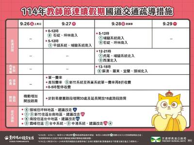 月底迎接教師節3天連假 國道疏導措施一圖看懂
