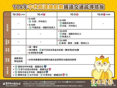 高公局估中秋節連假有大量車潮 今公布國道管制措施