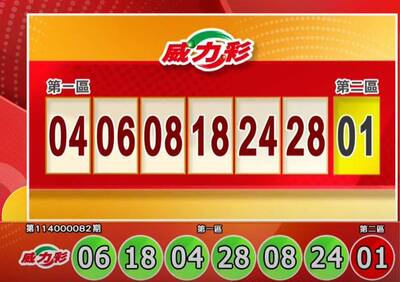 幸運兒是你？10/13 威力彩、今彩539獎號出爐