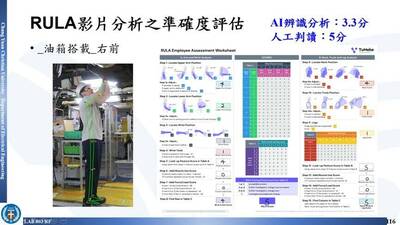 作業人員風險評分 桃園導入AI影像辨識技術