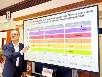 《TAIPEI TIMES》 Exercising perks tied to air quality: study