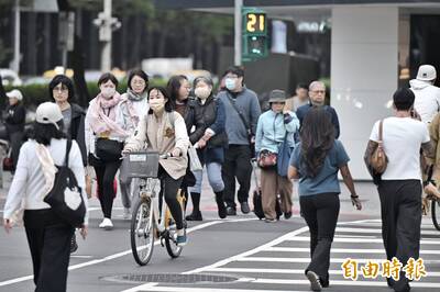 下週一變天！ 天氣風險曝下週天氣穩定時間