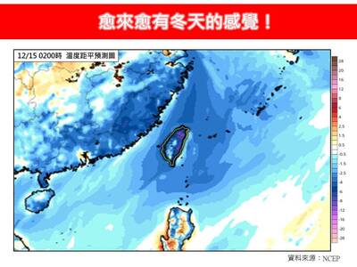 週日冷空氣襲台「直逼冷氣團」 氣象專家：有冬天的感覺