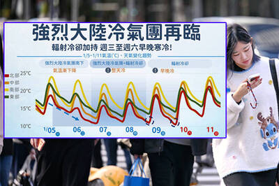 圖解1週天氣！強烈冷氣團週一報到 下探6度週末回暖