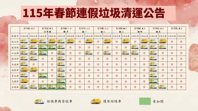一圖秒懂！春節彰化全縣垃圾車4天「休眠」 「天眼」抓偷倒照罰