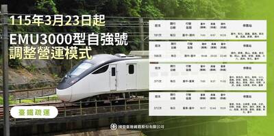 台鐵台中-潮州2列次EMU3000自強號 3/23起每天行駛