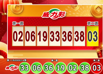 除夕發大財！2/16 威力彩、大樂透、今彩539、3星彩、4星彩獎號出爐