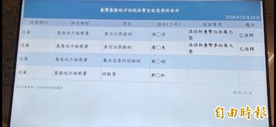 涉幫大姑「開後門」爽領146萬公帑遭訴 前海科館長陳素芬交保