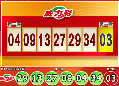 手刀對獎！4/9 威力彩、今彩539等獎號出爐
