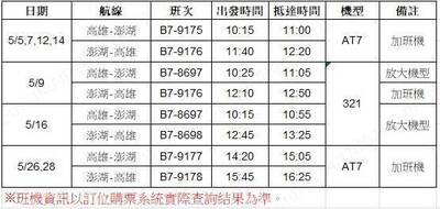 澎湖觀光旺季即將到來 端午連假、5月加班機出爐