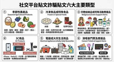 Threads詐騙頻傳 打詐指揮中心要求修改演算法