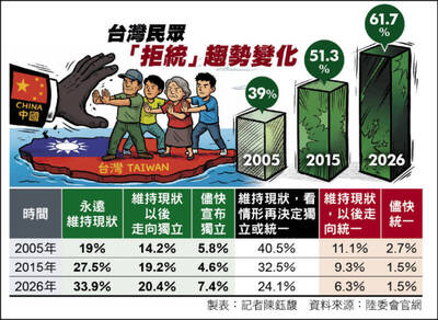 07/06 各報重點新聞一覽