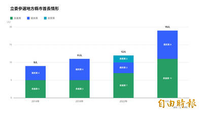 19立委搶攻百里侯破紀錄 藍營「爆發性現象」藏玄機